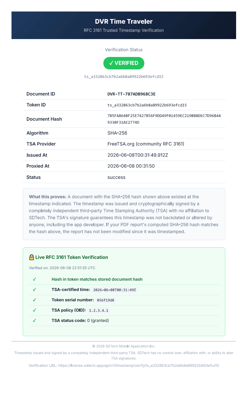 Sample Time Validation Certificate